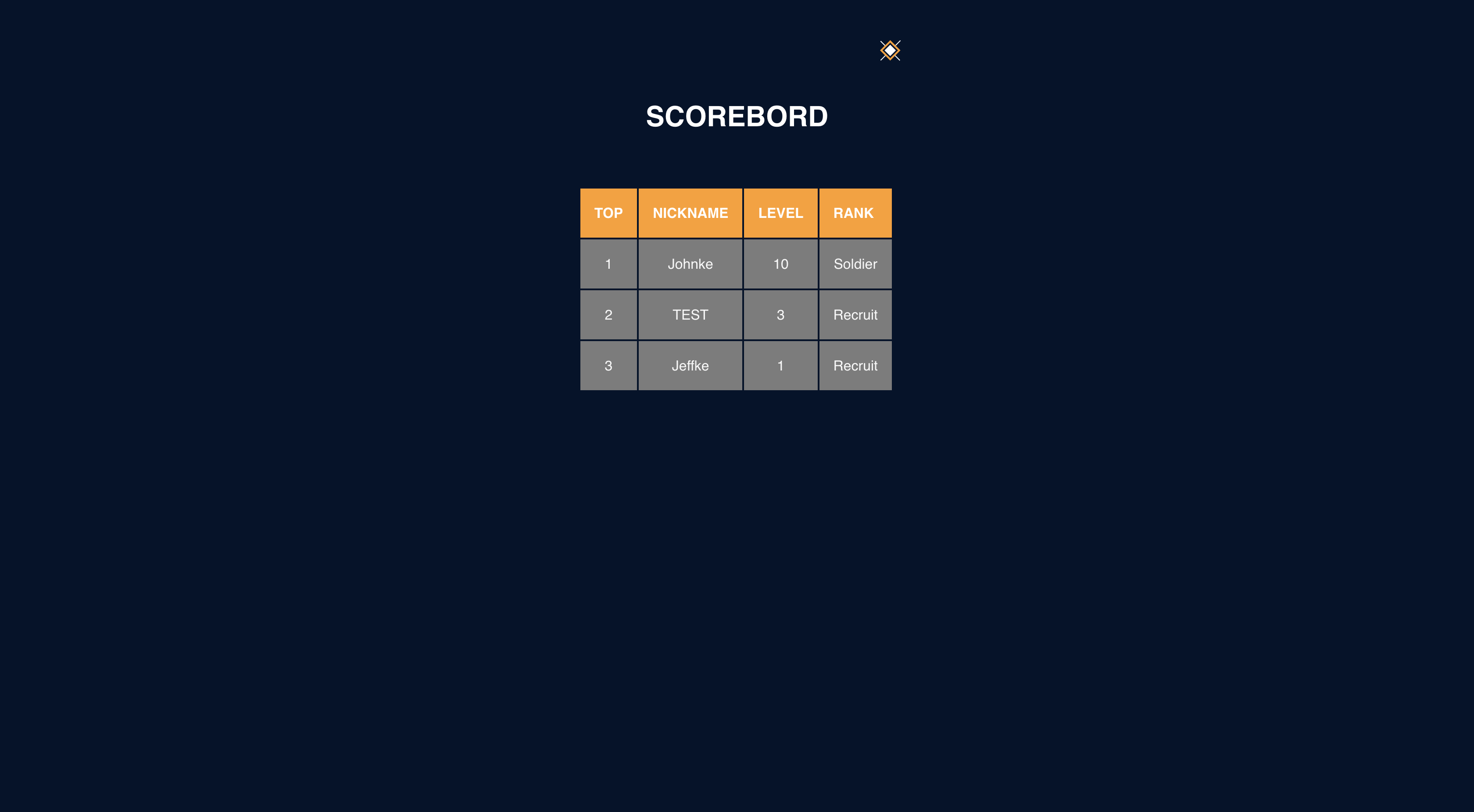 Scorebord - Luchtmacht